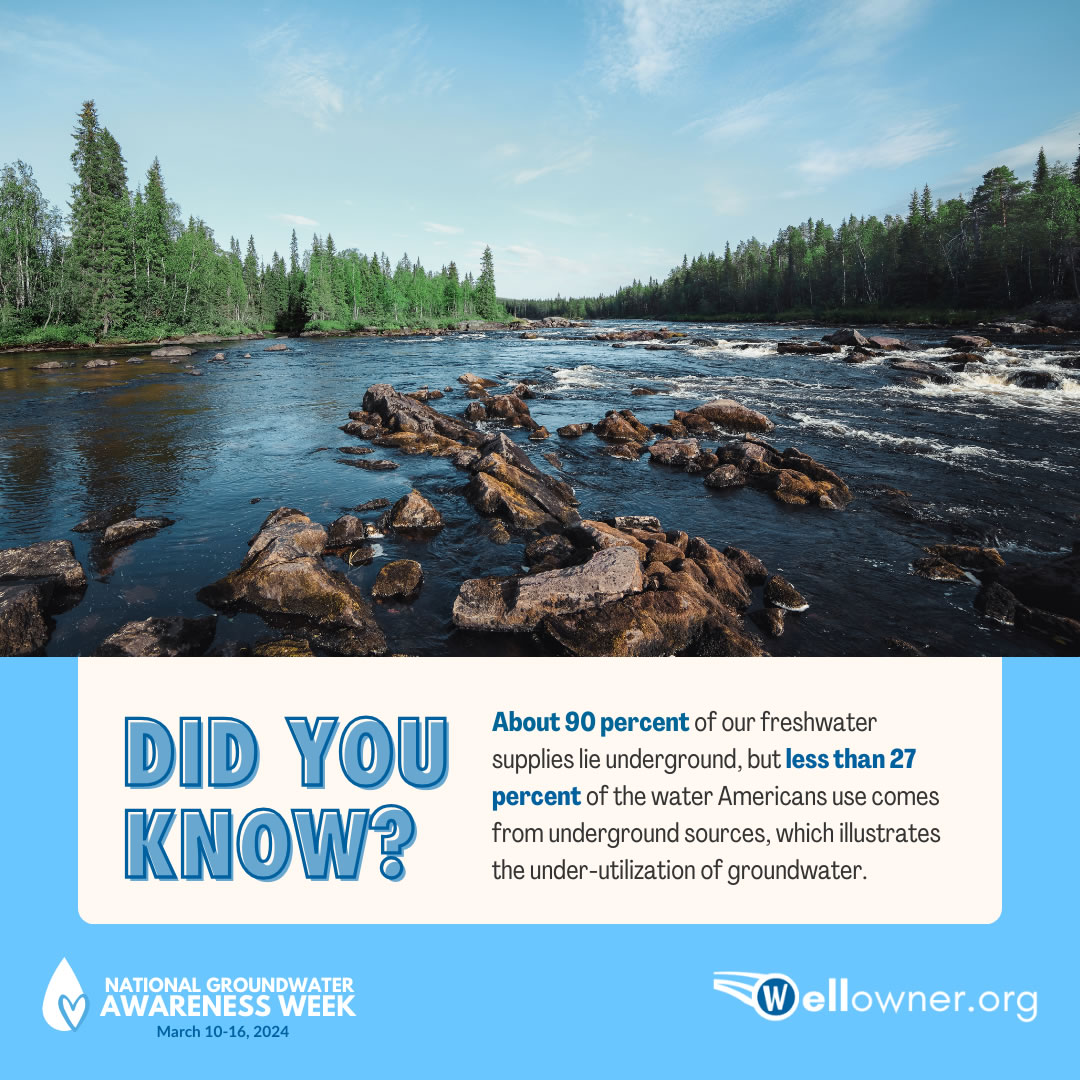 Groundwater Awareness Week 2024 Did You Know? Graphic